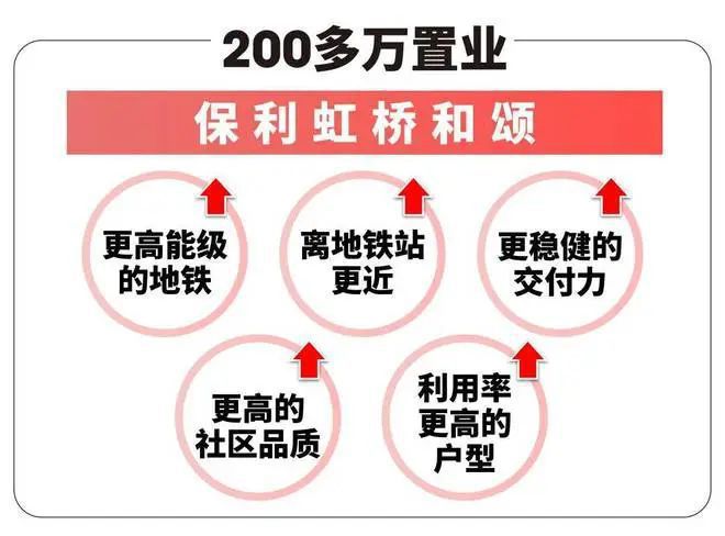 )首页网站虹桥和颂售楼处欢迎您楼盘详情尊龙AG人生就是博保利虹桥和颂(售楼处(图6)